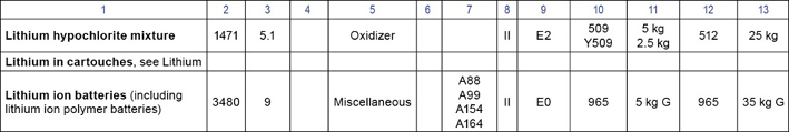 brevet dokeos