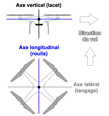 axes_drones