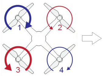 rotation_2